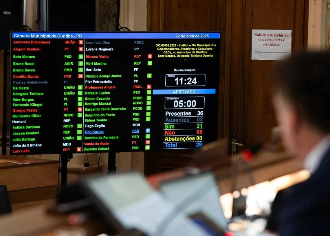 Câmara Municipal de Curitiba aprova Dia dos Colecionadores, Atiradores e Caçadores (CACs)